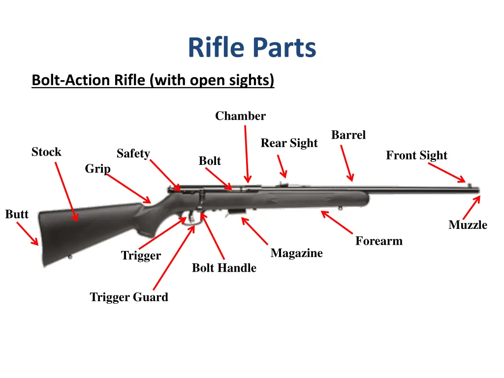 rifle parts