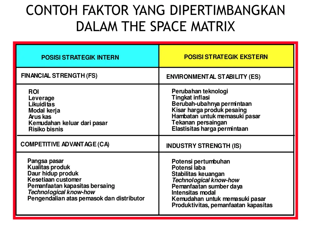 contoh faktor yang dipertimbangkan dalam