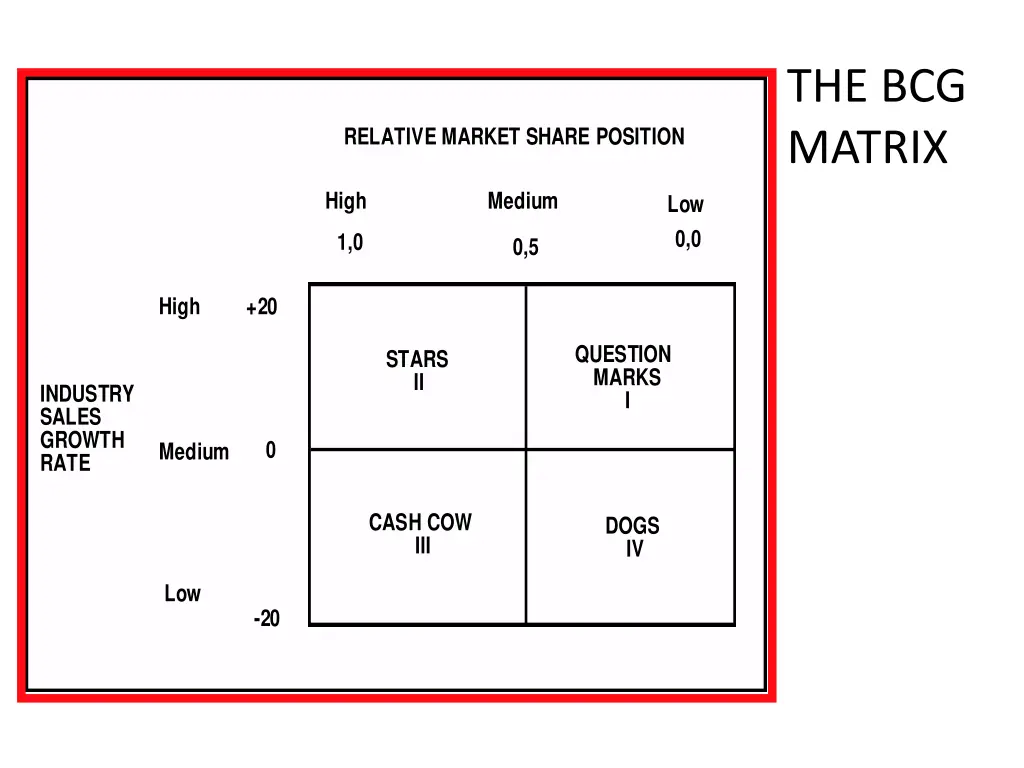 the bcg matrix 2