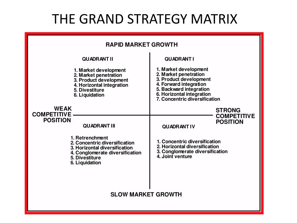 the grand strategy matrix 1