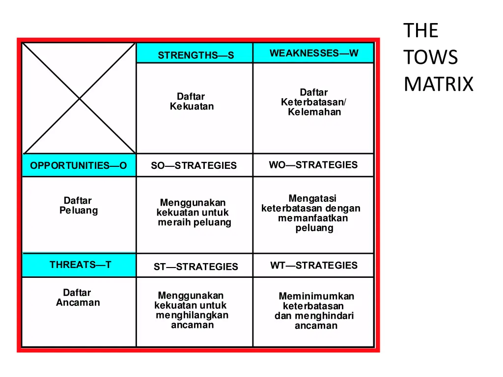 the tows matrix 1