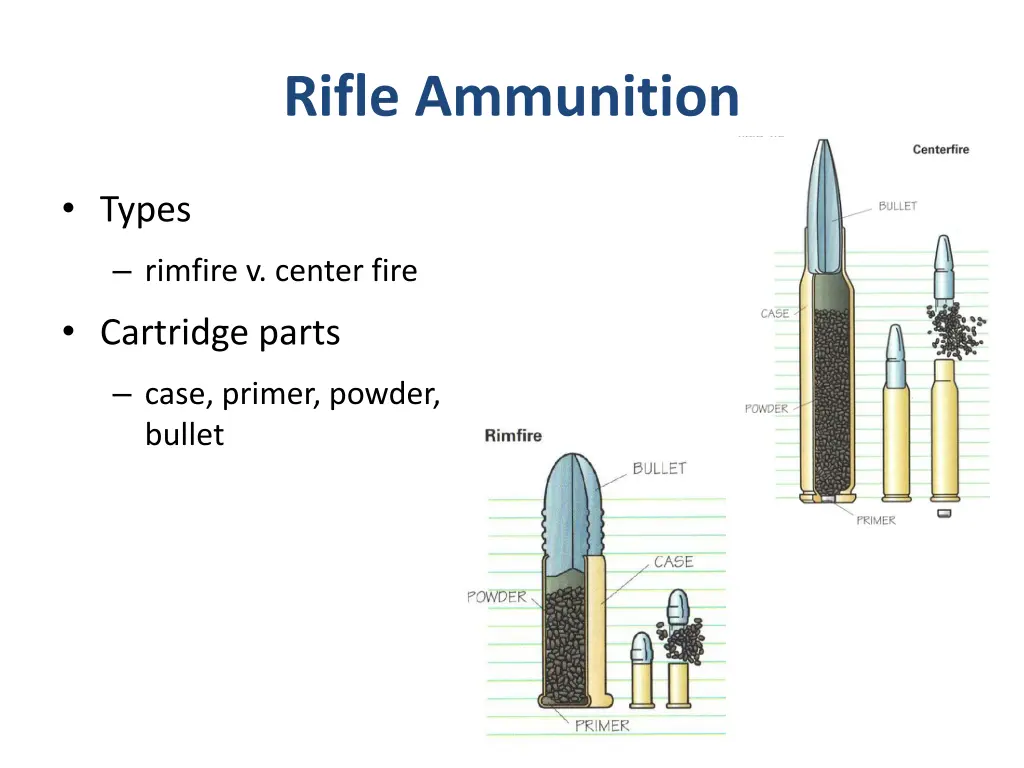rifle ammunition