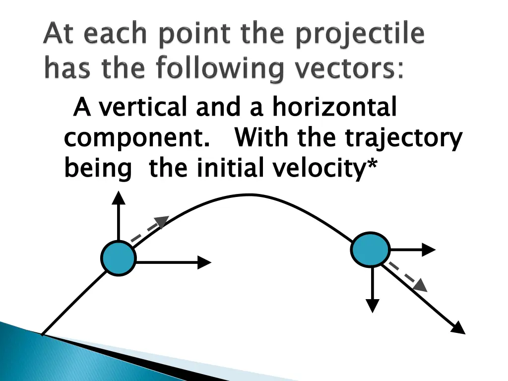 a vertical and a horizontal component with