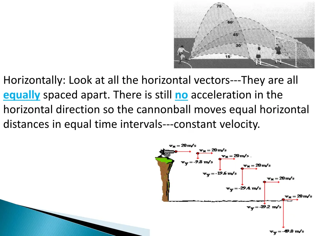horizontally look at all the horizontal vectors