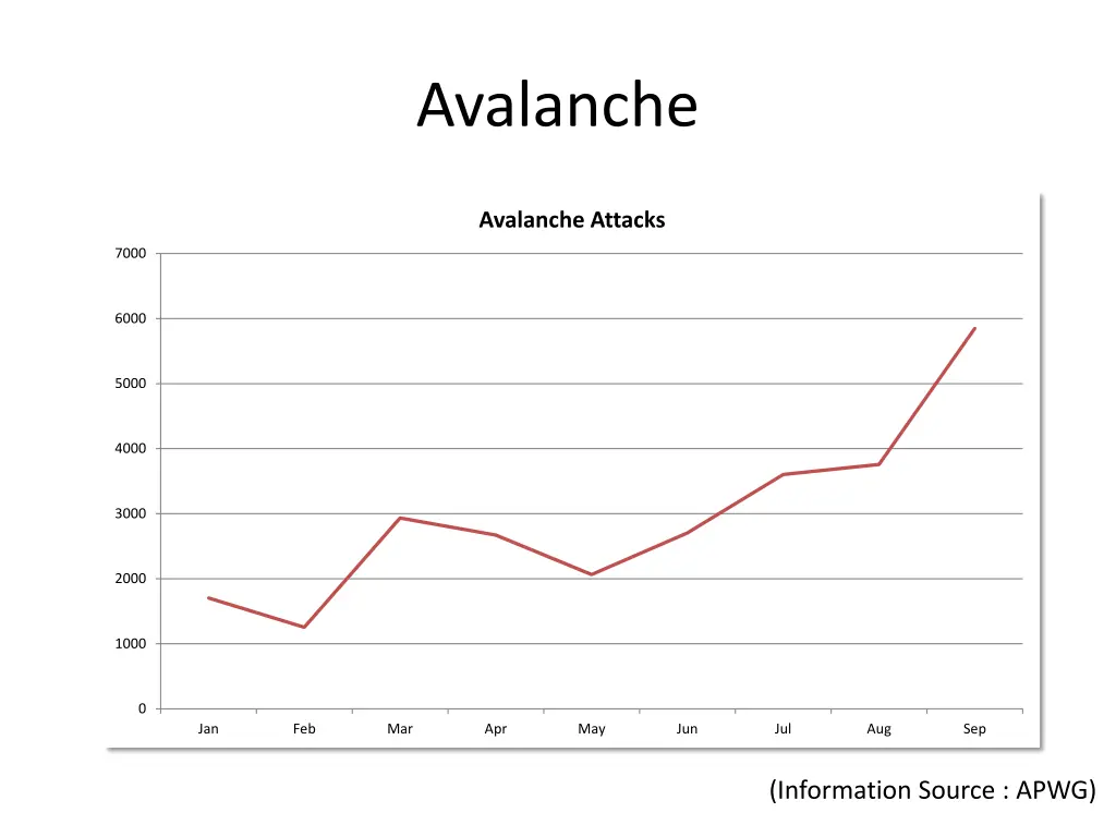 avalanche