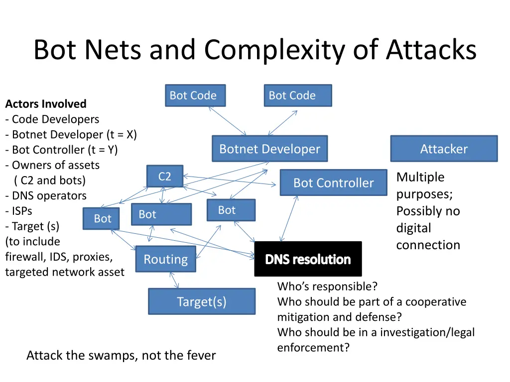 bot nets and complexity of attacks