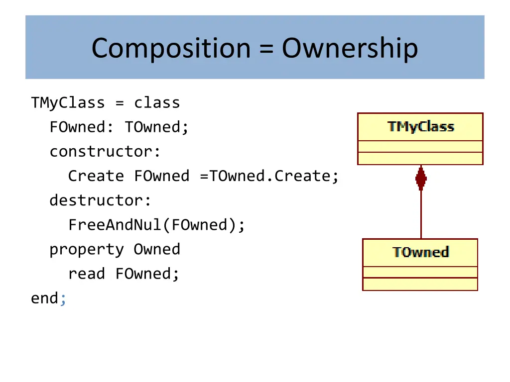 composition ownership