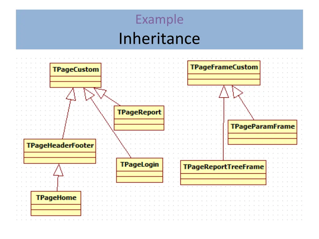 example inheritance