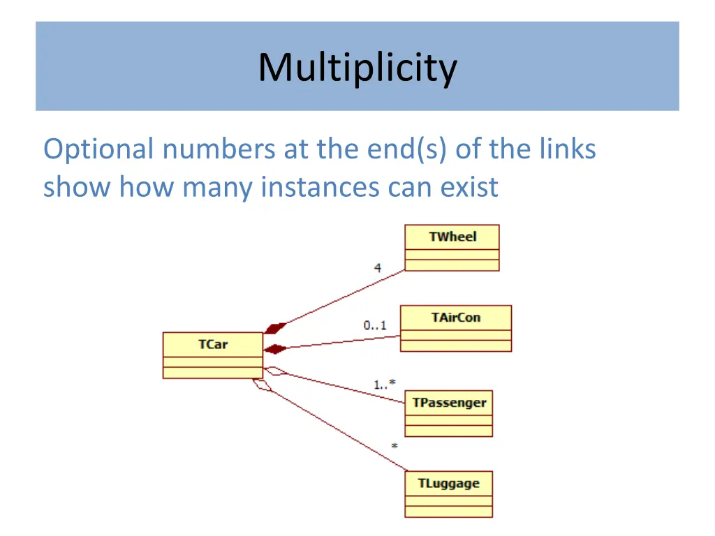multiplicity