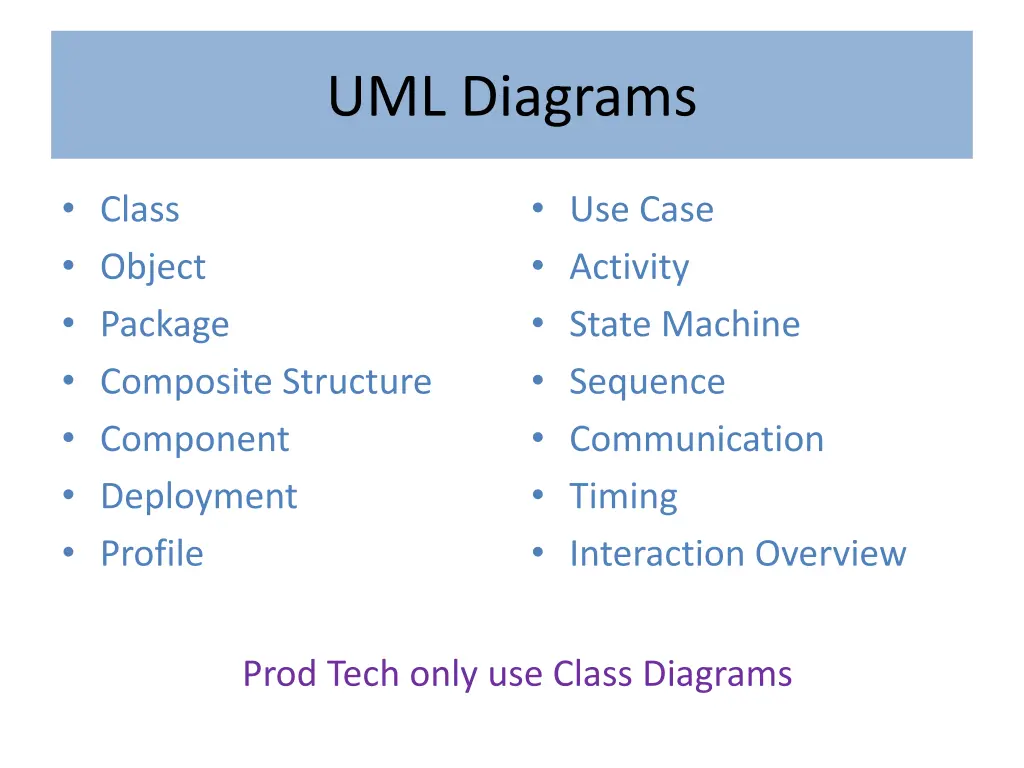 uml diagrams