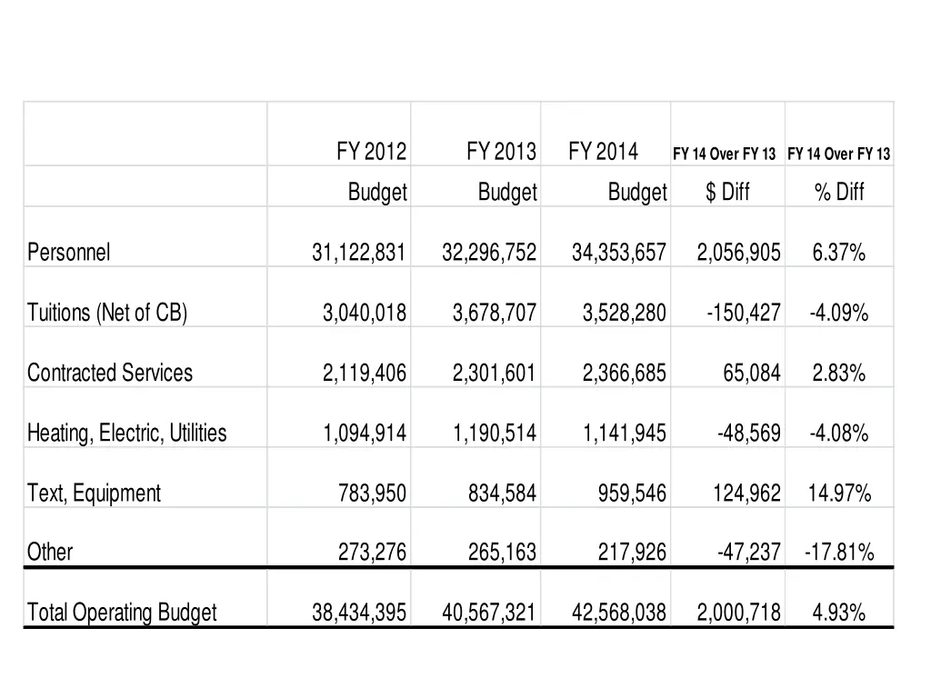 fy 2012