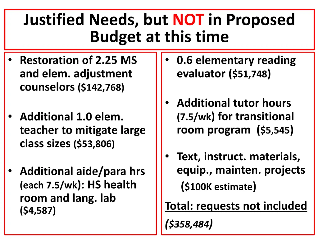 justified needs but not in proposed budget