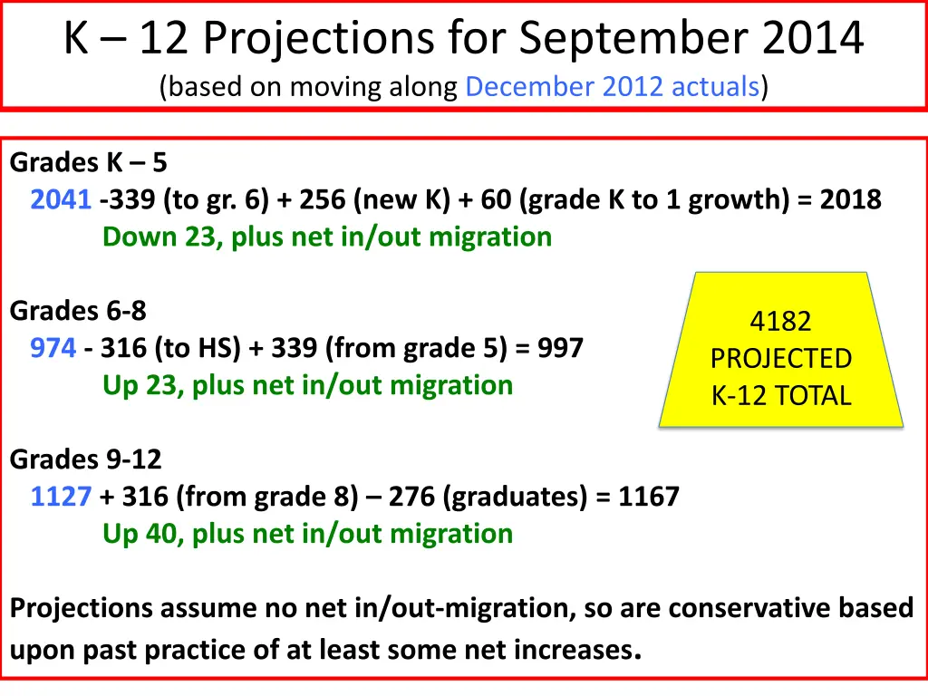 k 12 projections for september 2014 based