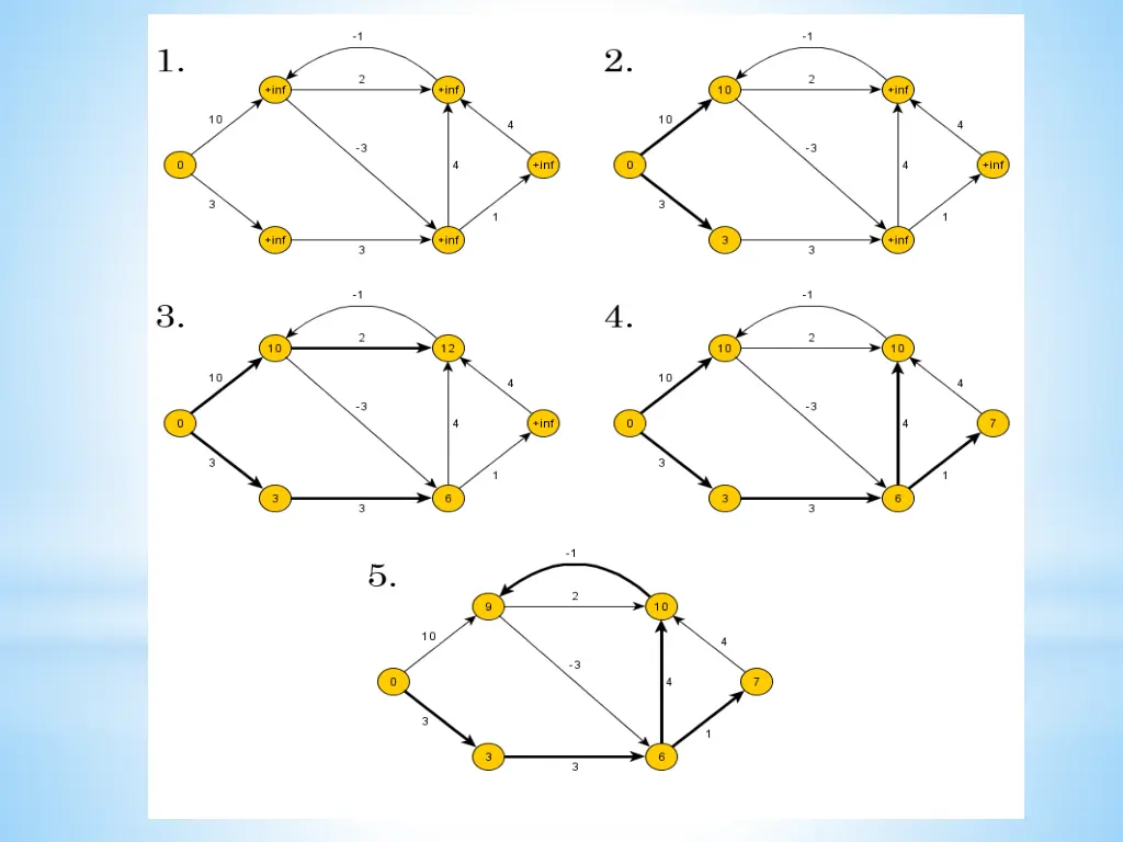 slide7