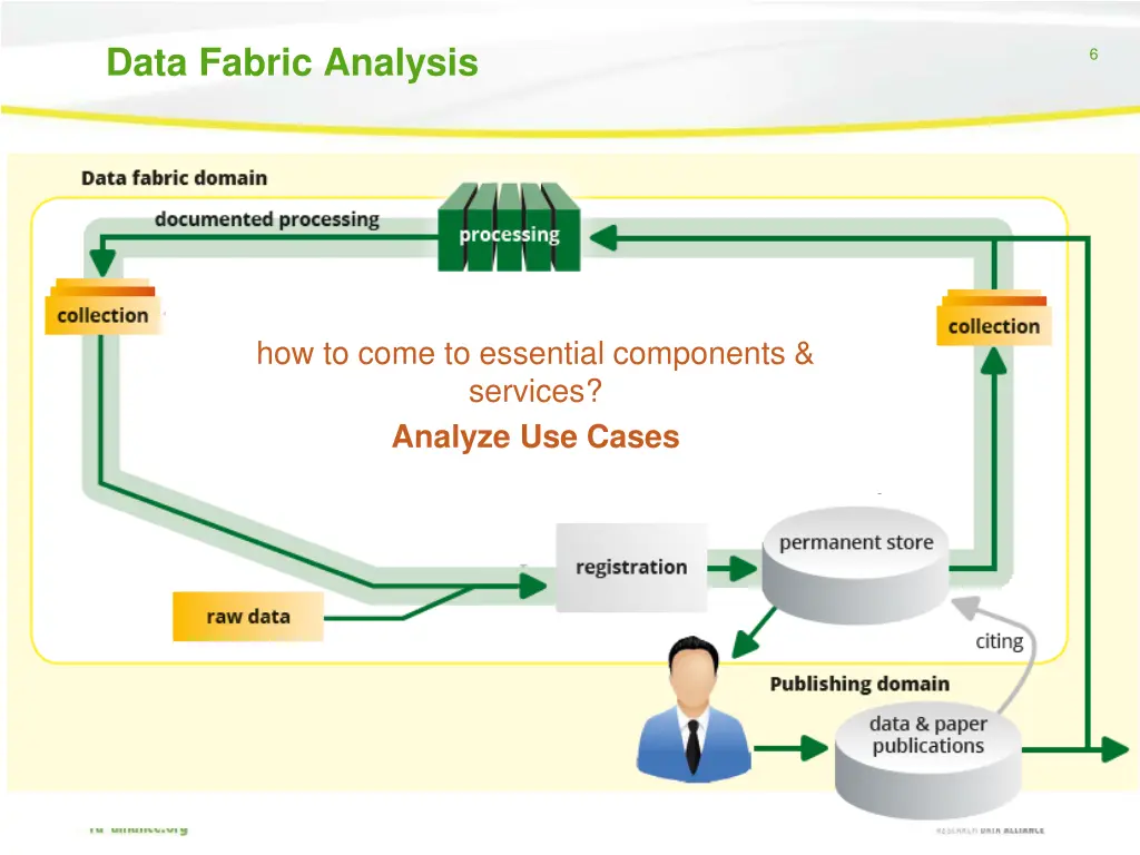 data fabric analysis 1