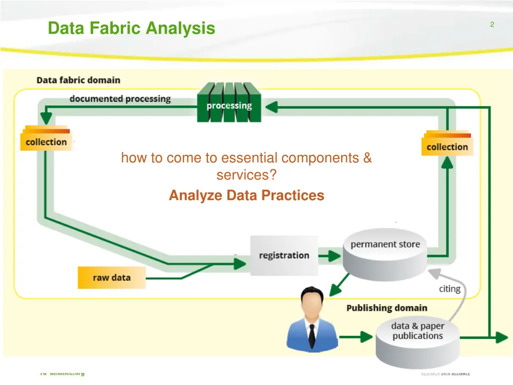 data fabric analysis