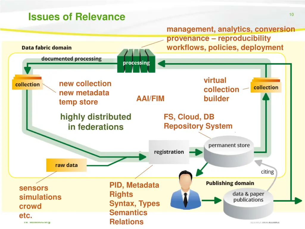 issues of relevance
