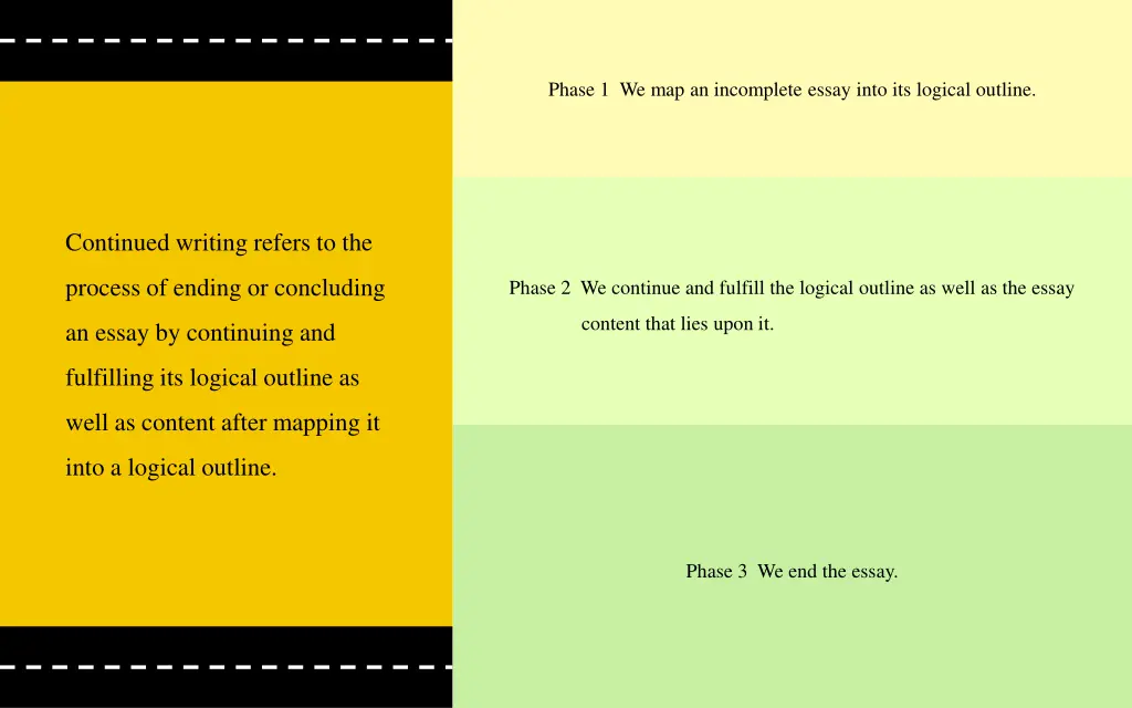 phase 1 we map an incomplete essay into