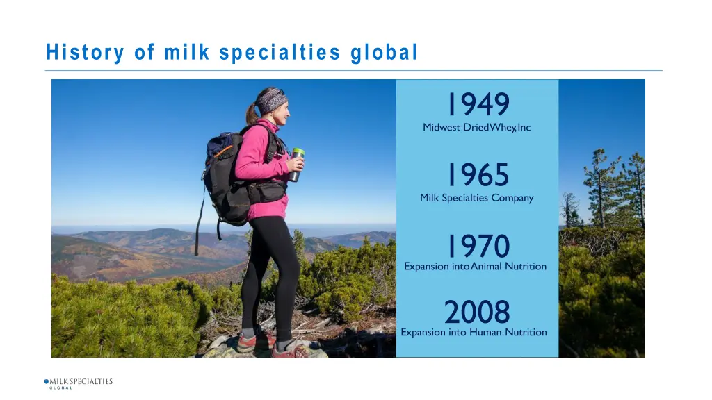 history of milk specialties global