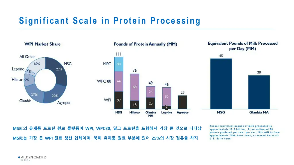 significant scale in protein processing