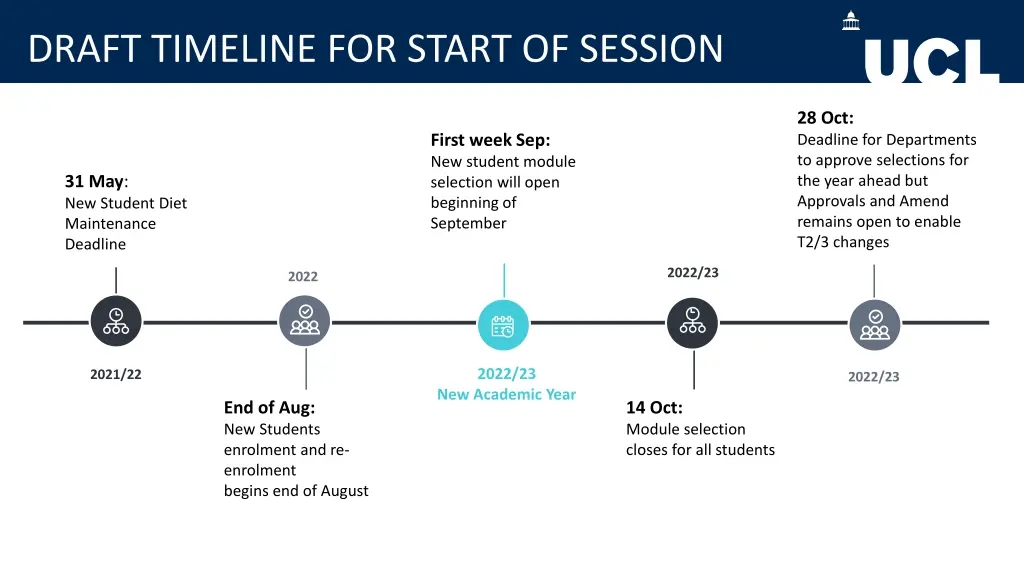 draft timeline for start of session