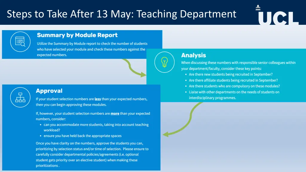 steps to take after 13 may teaching department
