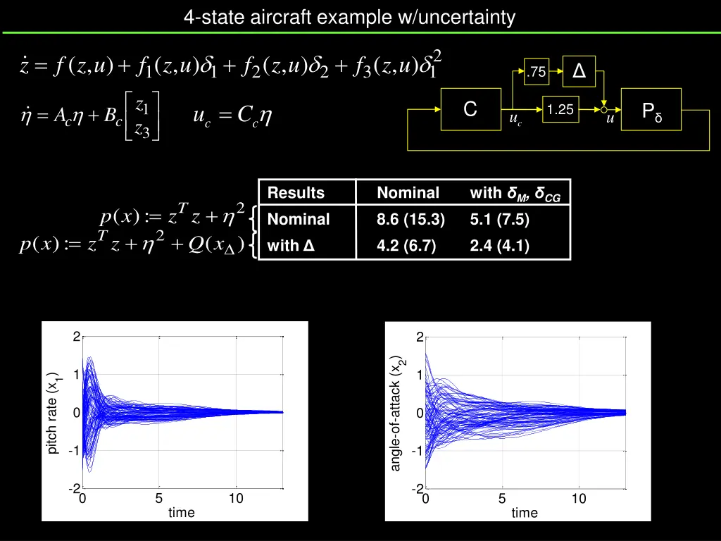 4 state aircraft example w uncertainty 1