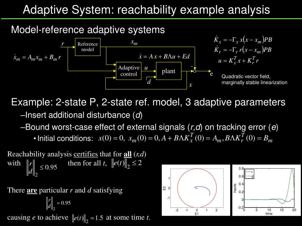 adaptive system reachability example analysis