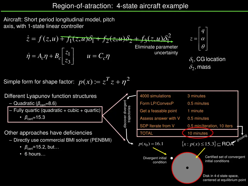 region of atraction 4 state aircraft example