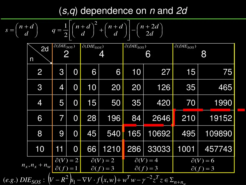 s q dependence on n and 2d