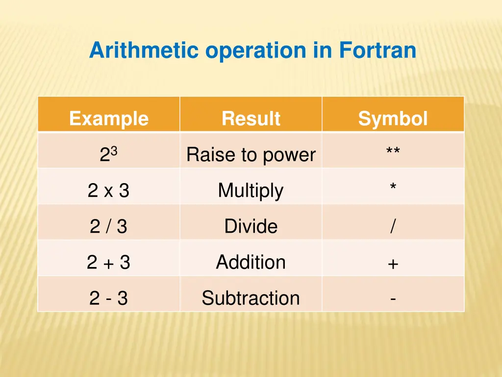 arithmetic operation in fortran