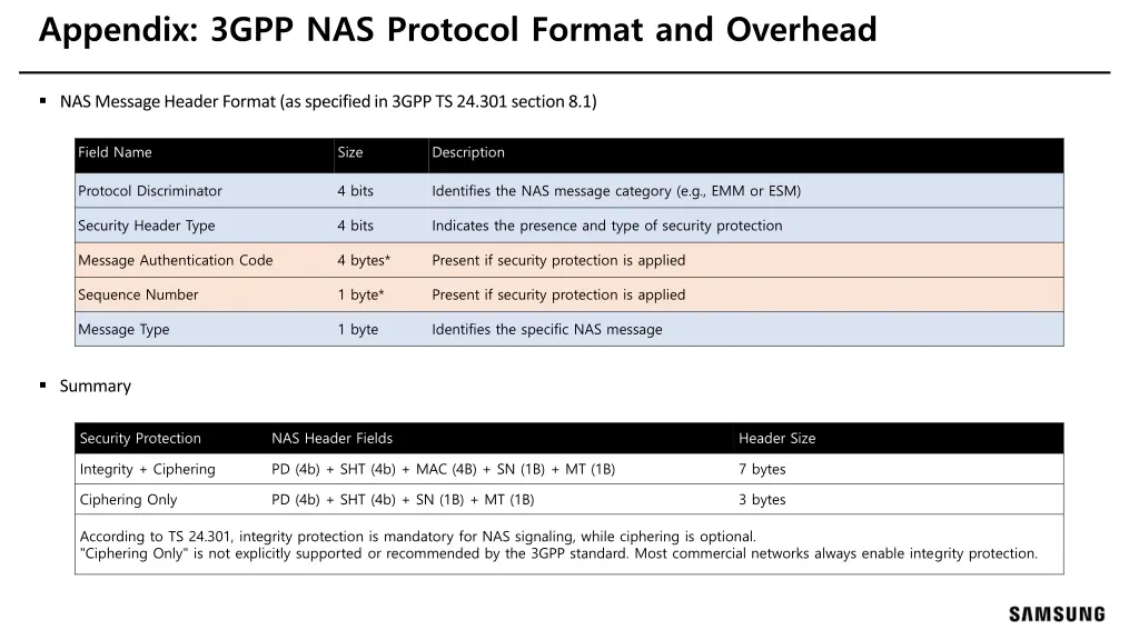 appendix 3gpp nas protocol format and overhead