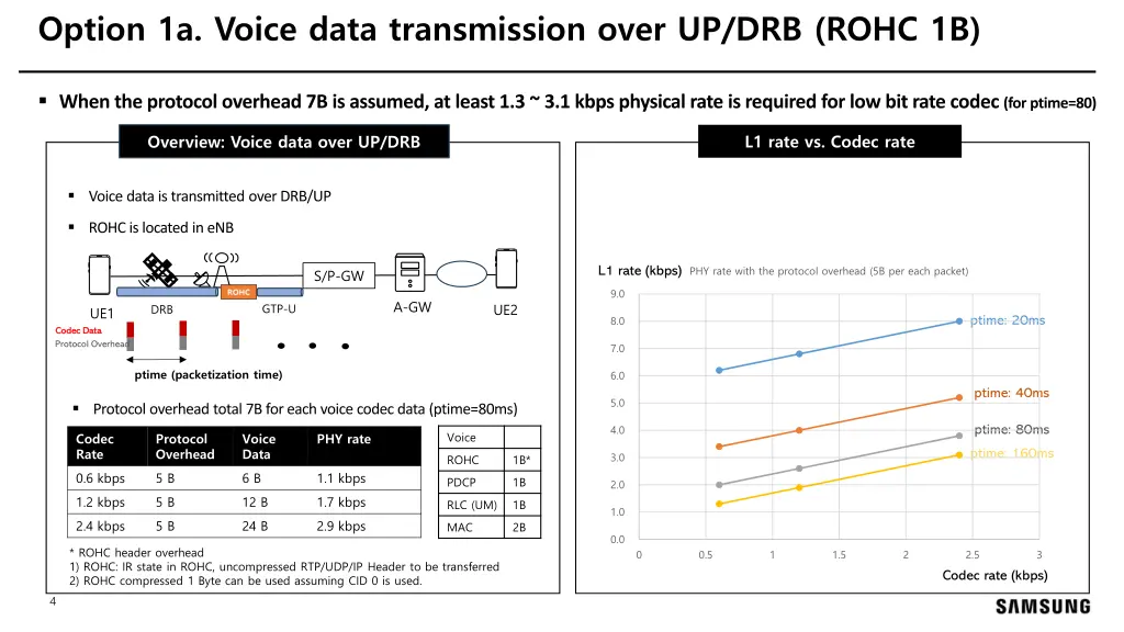 option 1a voice data transmission over