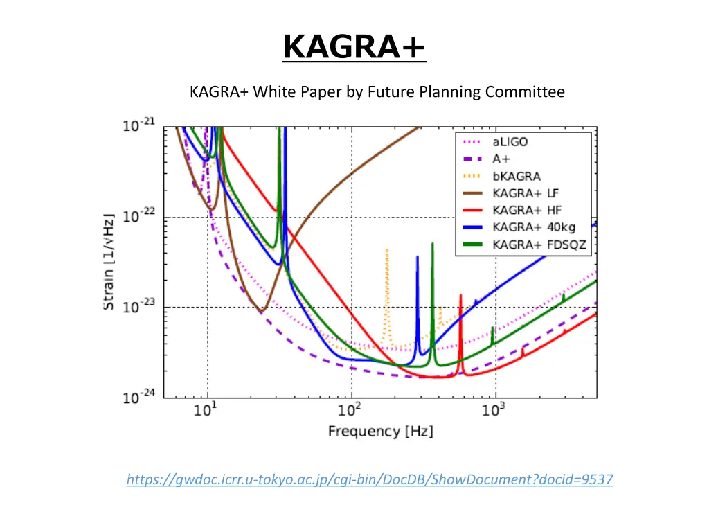 kagra