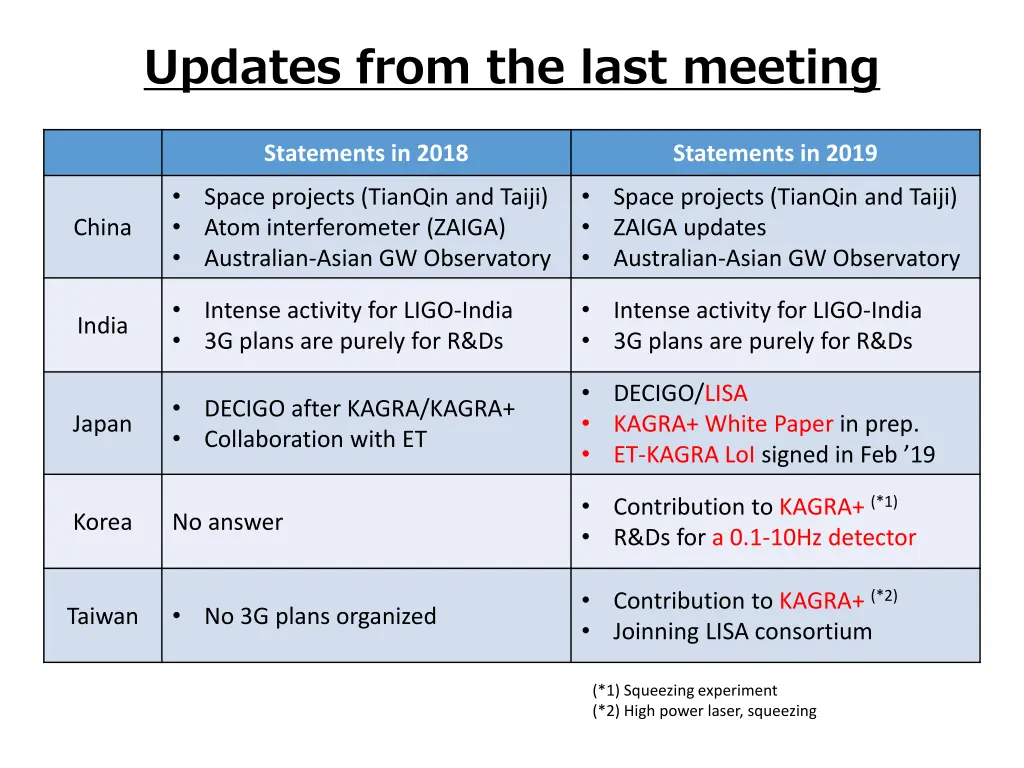 updates from the last meeting