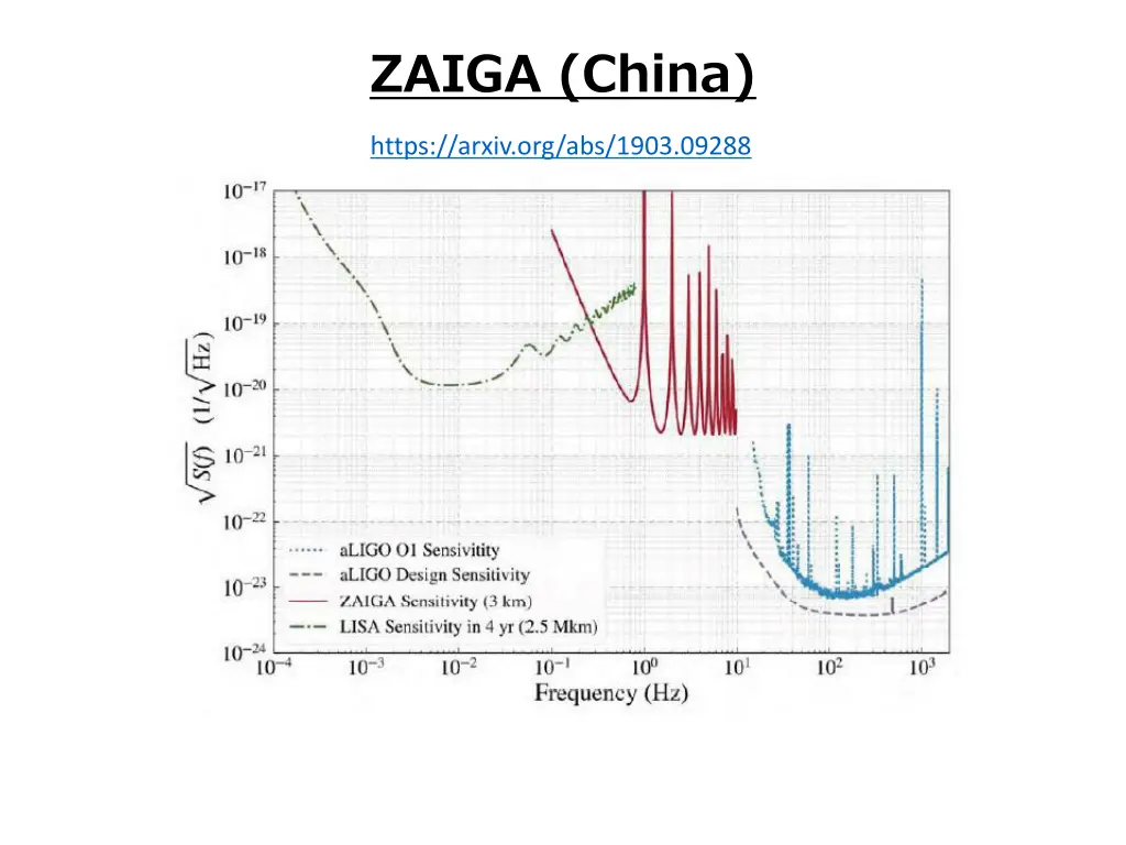 zaiga china