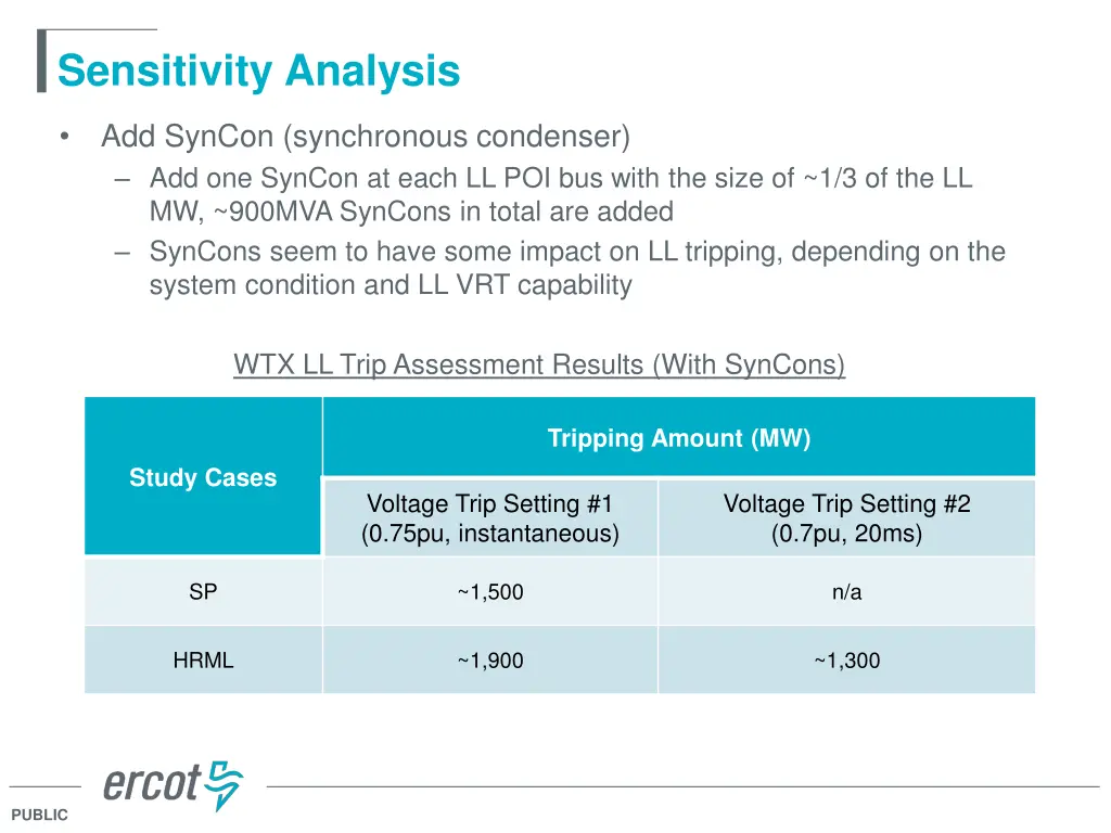 sensitivity analysis