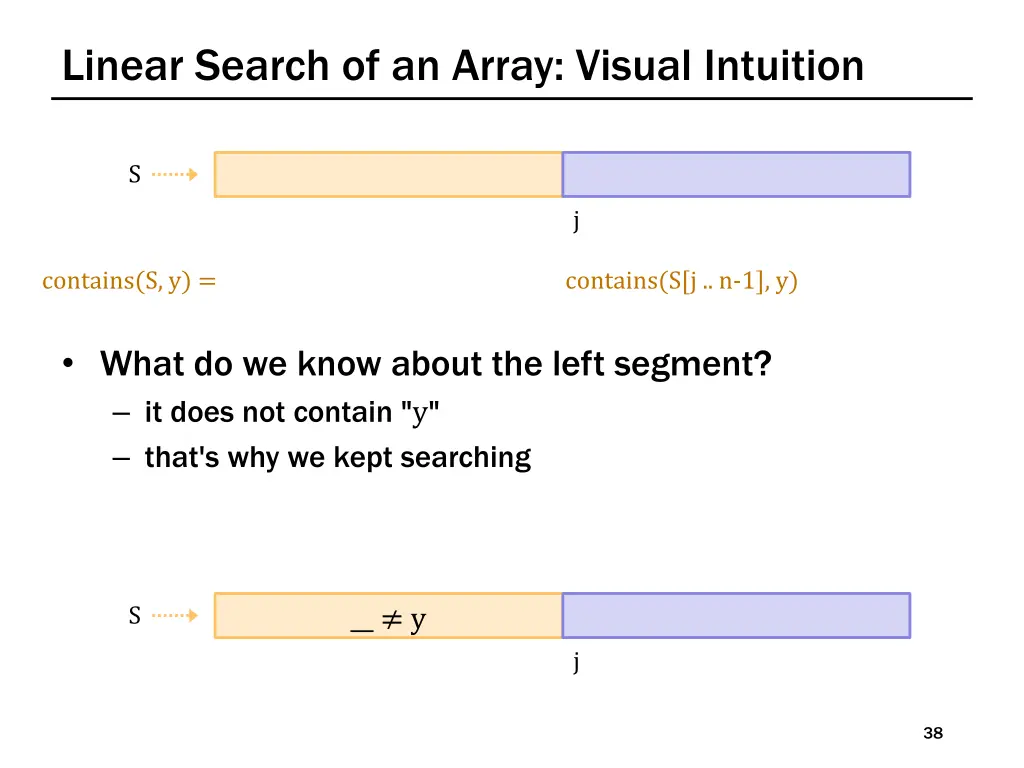 linear search of an array visual intuition