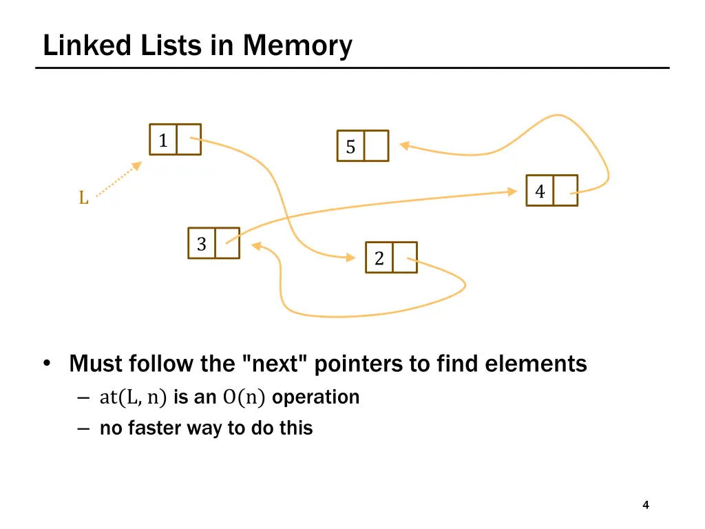 linked lists in memory