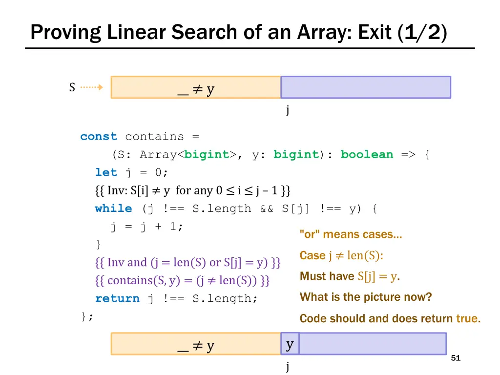 proving linear search of an array exit 1 2