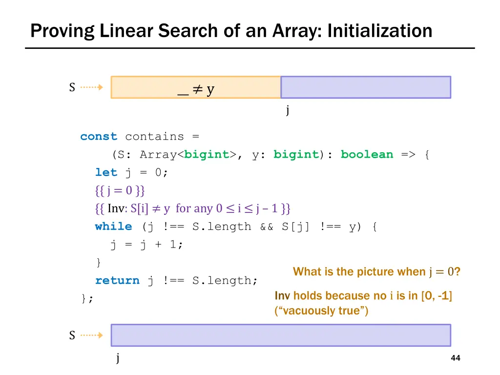 proving linear search of an array initialization