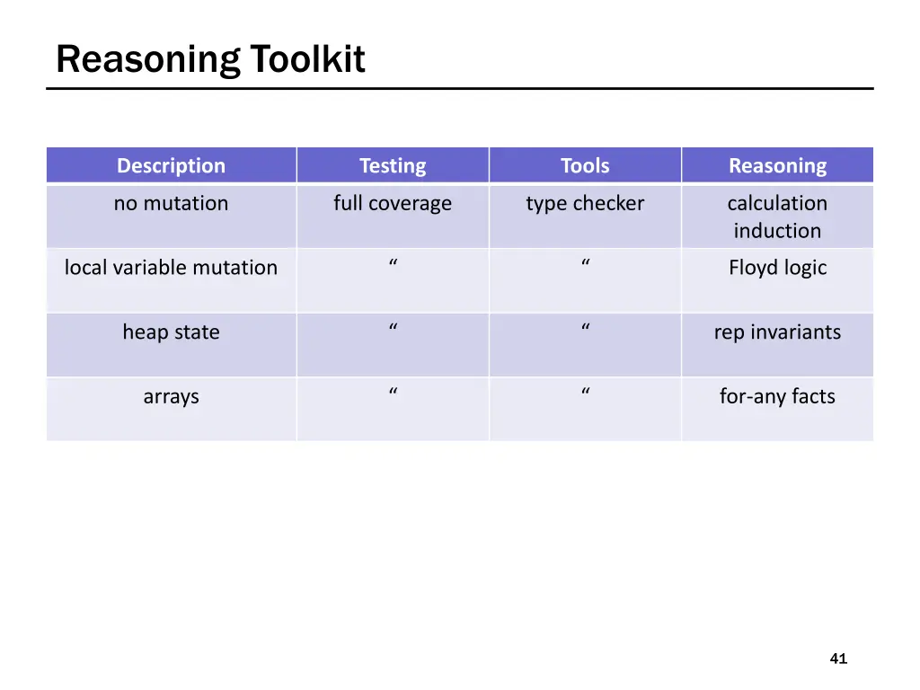 reasoning toolkit