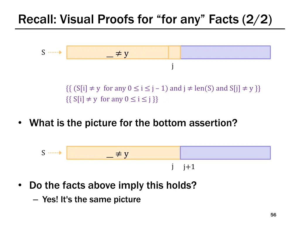 recall visual proofs for for any facts 2 2