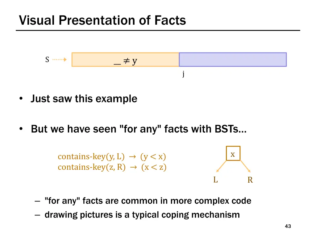 visual presentation of facts