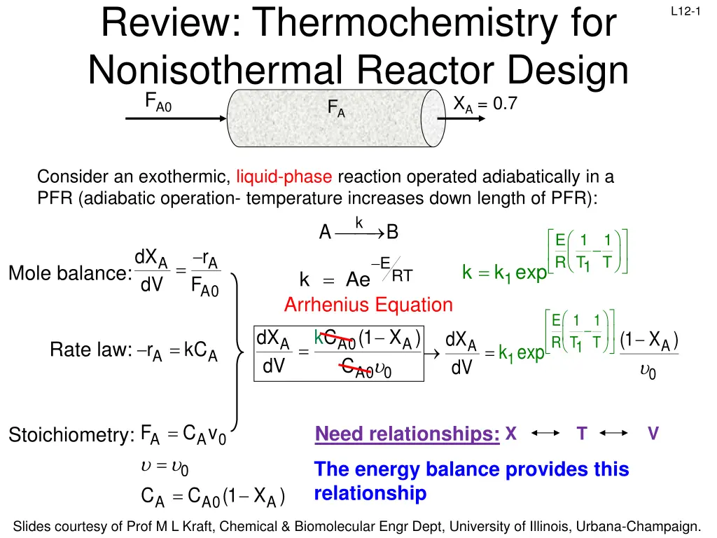 review thermochemistry for nonisothermal reactor