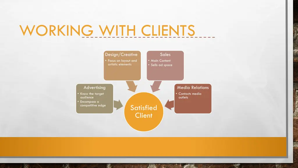working with clients