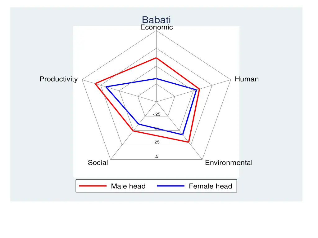 babati 1