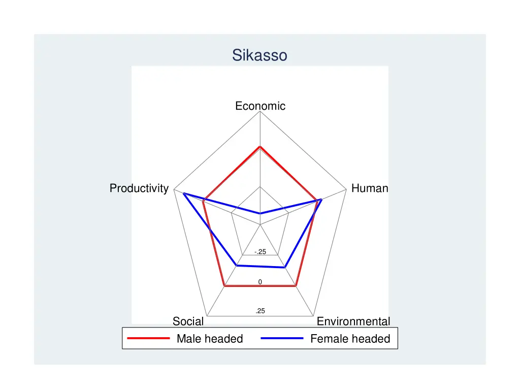 sikasso 1