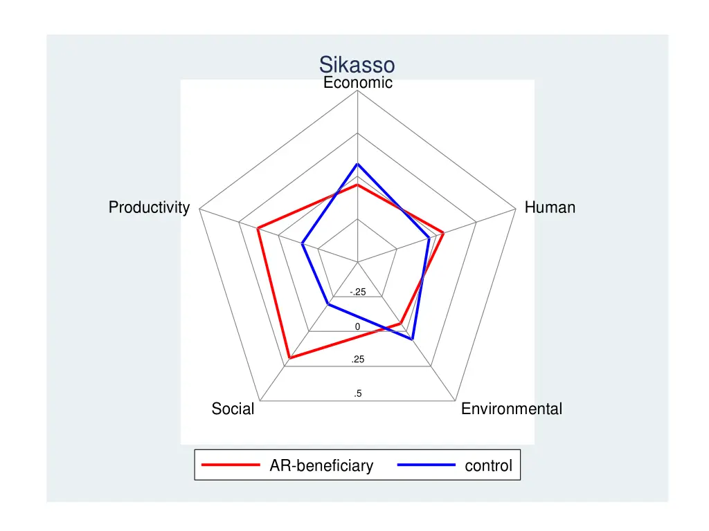 sikasso 2