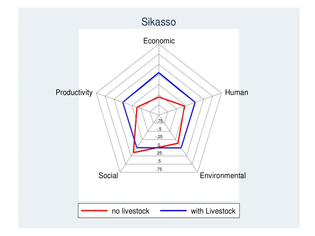 sikasso